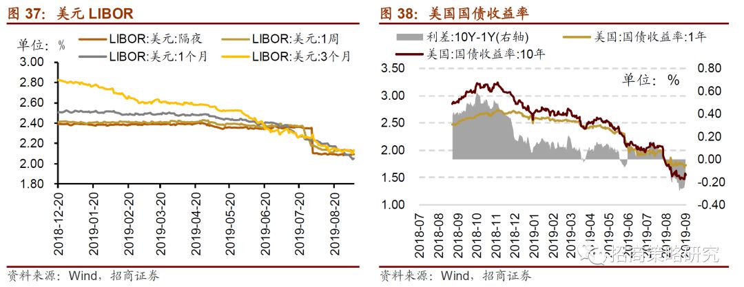 【招商策略】内外资共振推升流动性,标普道琼斯纳a更进一步—金融