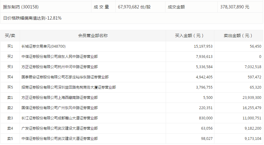 方正证券今日净流入 68540e7b30984cd6a4d1f5e9916a29db.png