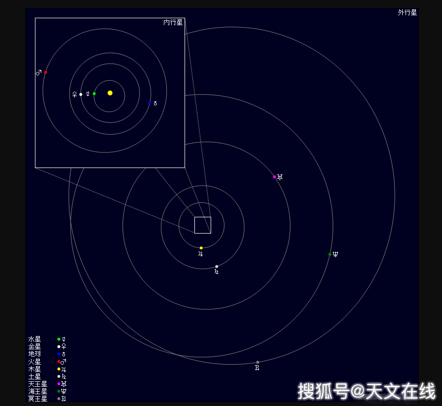 原创请定好您的闹钟周二晚天宇将上演海王星冲日天文奇观