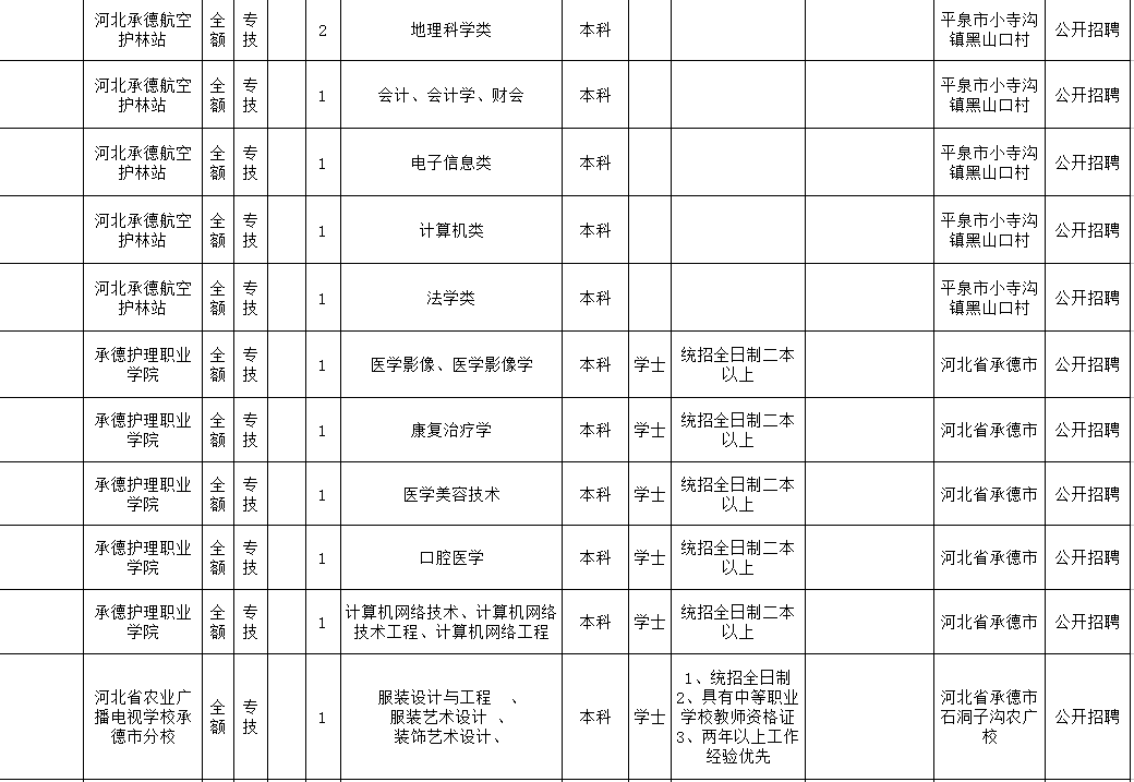 承德市人口2019总数_承德市地图