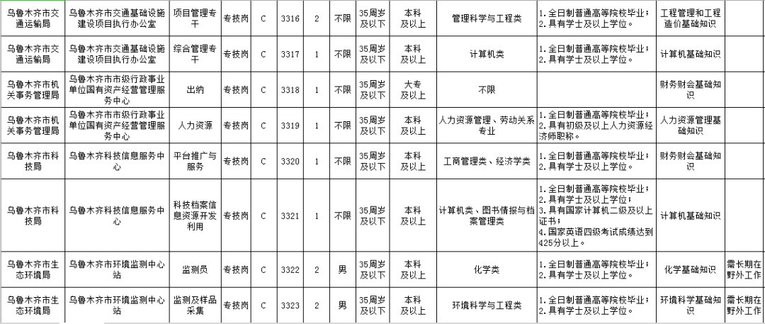 乌鲁木齐人口与计划生育_人口与计划生育法(3)