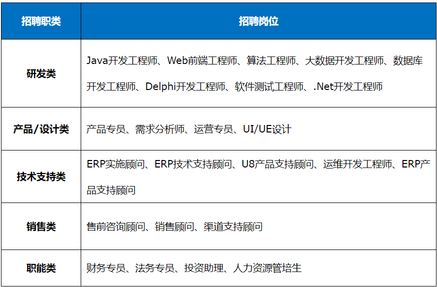 用友招聘_招聘 用友集团全球校招宣讲会