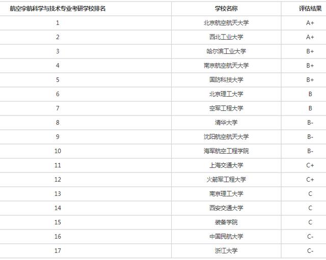 考研盒子排名_环境设计考研大学排名