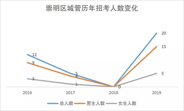 崇明历史人口_崇明糕(3)