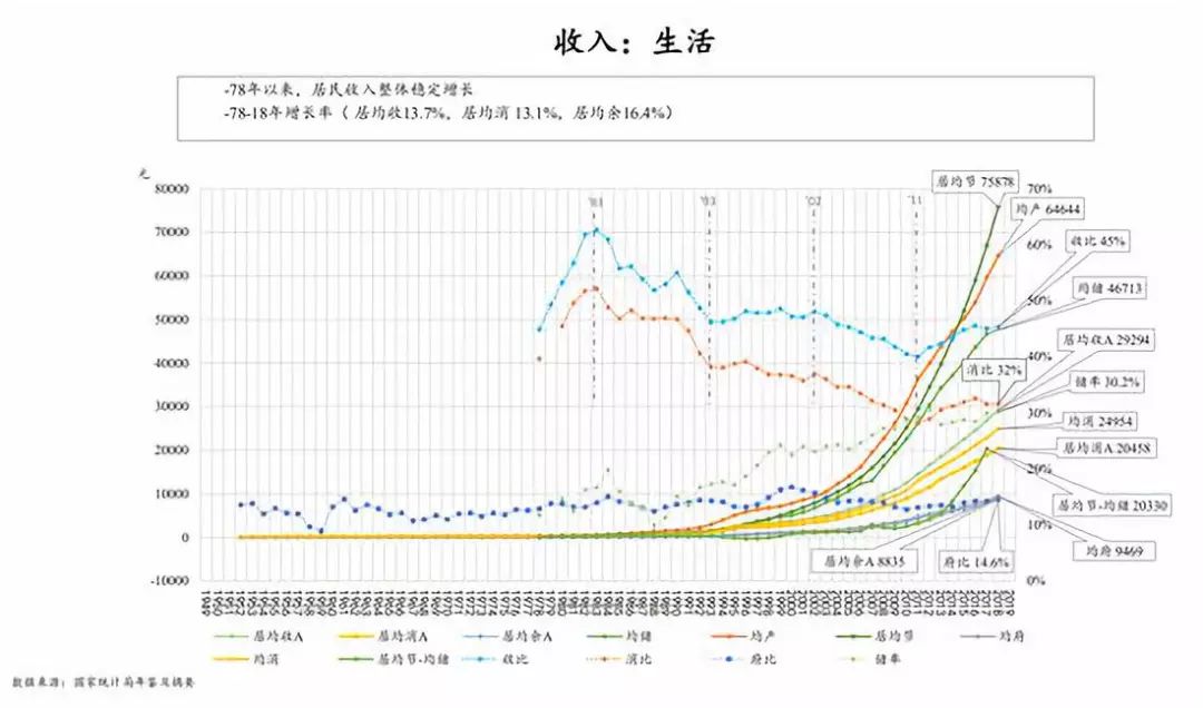 1998年平均人口(2)