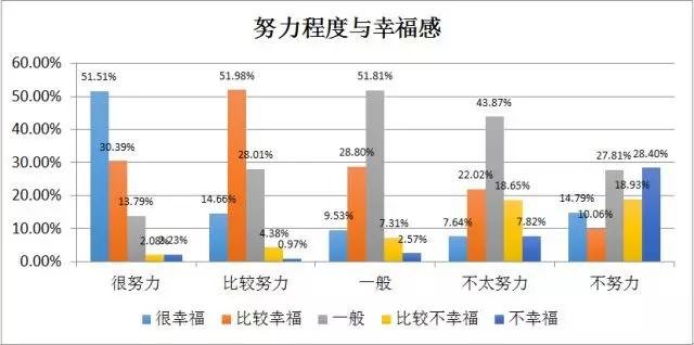 【数读图解】收入越多幸福感越高吗?大数据揭秘影响幸福的三大因素!