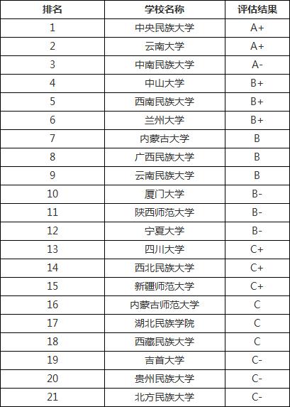逻辑学排名_逻辑学五种关系欧拉图