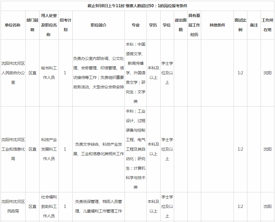 辽宁省人口2019总人数_辽宁省人口图片