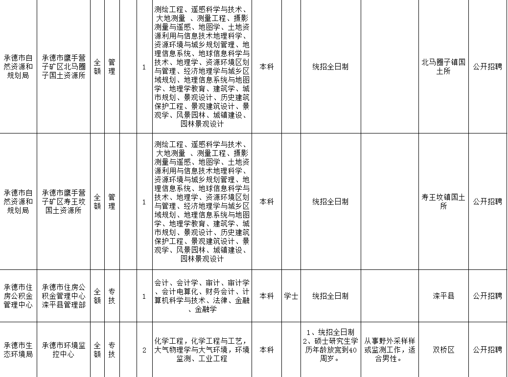 承德市人口2019总数_承德市地图