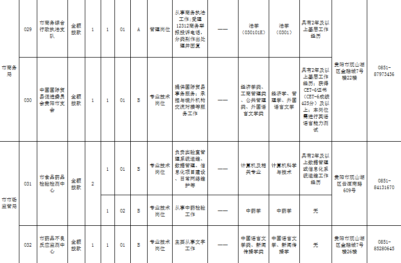 贵阳市2019出生人口_贵阳市人口流入流出量