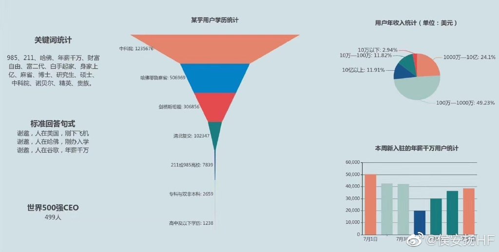 中国统计人口一共有多少户_中国一共有多少个节日(3)