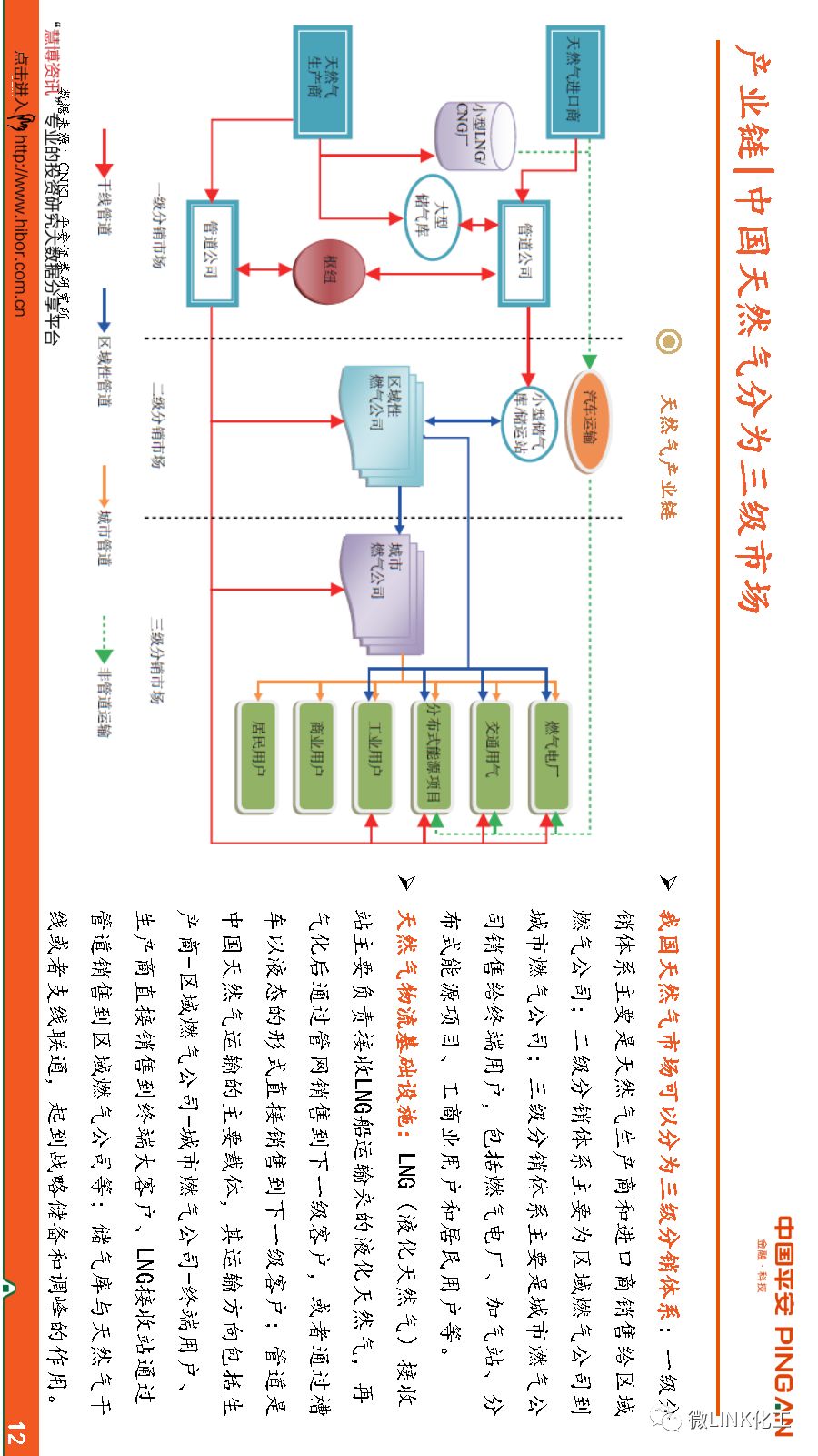 石油化工行业全景图