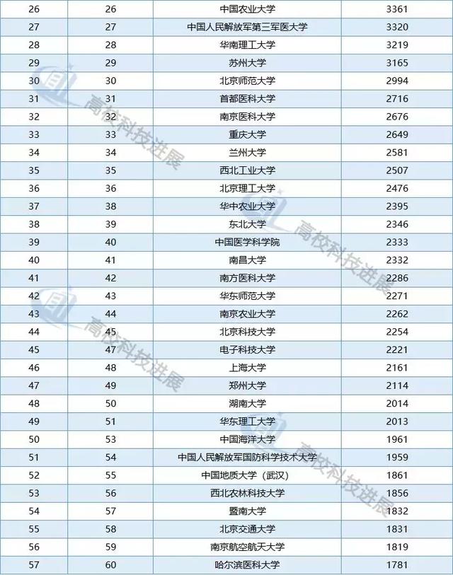 上海基金公司排名_上海对冲基金园区(2)