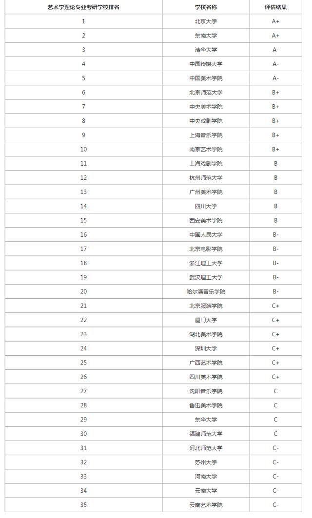 美术考研学校排名_金融考研学校难度排名