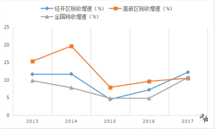 2017年中国区域经济总量_幼儿园区域牌(3)
