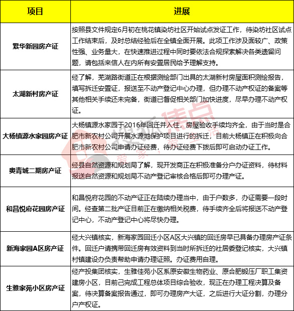 大连2020年第二季度G_2020年大连地铁规划图
