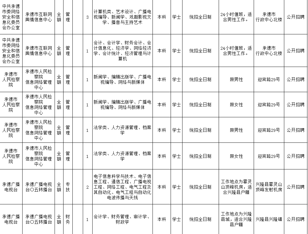 承德市人口2019总数_承德市地图