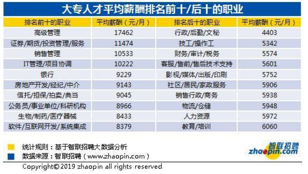 多少岁才能上大专 7a30aa7f434546ba83fcc19e5127c5e1.png