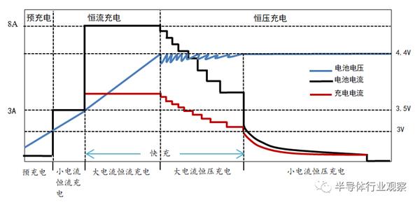 快，就是效率！走进手机快充的世界！