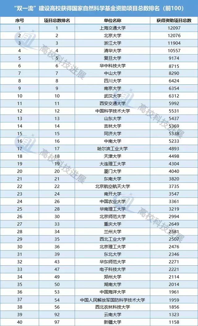 上海基金公司排名_上海对冲基金园区