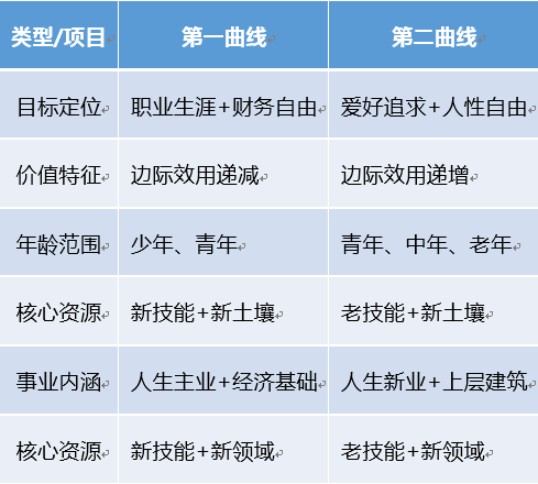 点击查看源网页 新商业 新人生 敢问路在何方