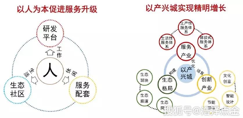 荣盛霸州东部新城解锁独特的产城融合发展模式