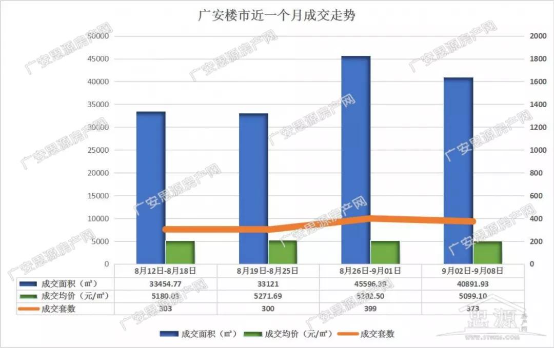 2020广安市GDP_2020年中国省市人均GDP排名 广东仅排第六,福建太令人意外