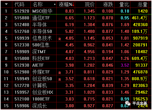 分级基金排名_天天基金排名(3)