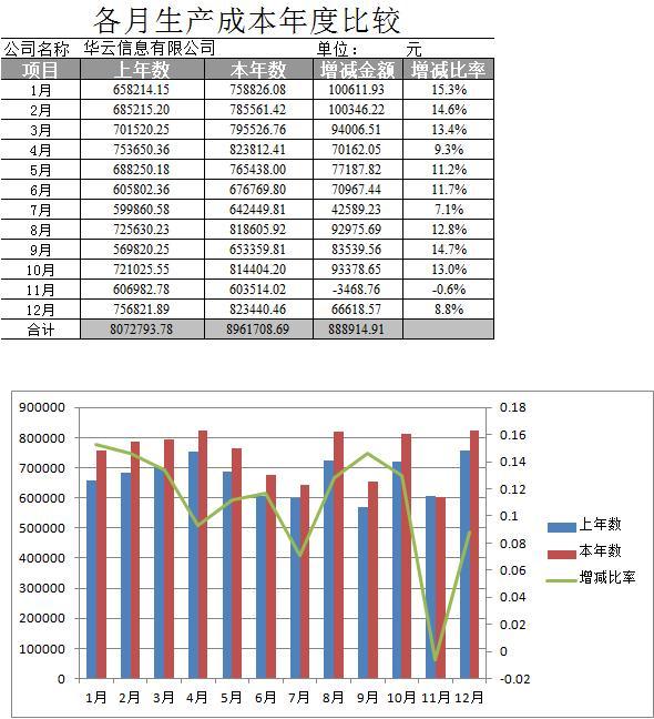 会计人口_2019年江苏盐城会计继续教育考试真题及答案(3)