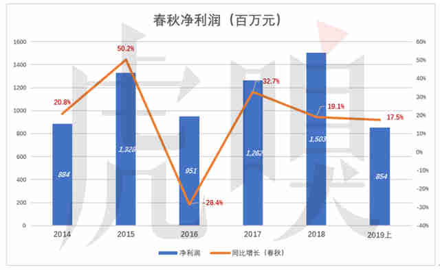 gdp背号(3)