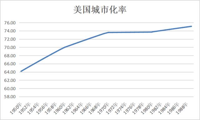 年薪千万人口数量_中国人口数量变化图(3)