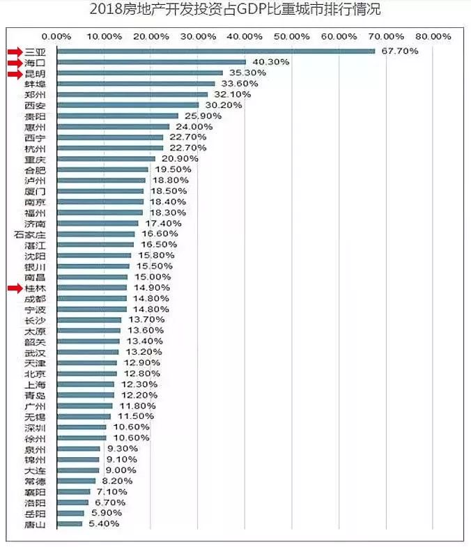 云南房价与gdp_云南各州市GDP和房价表出炉 昆明人就看看不想说话(2)