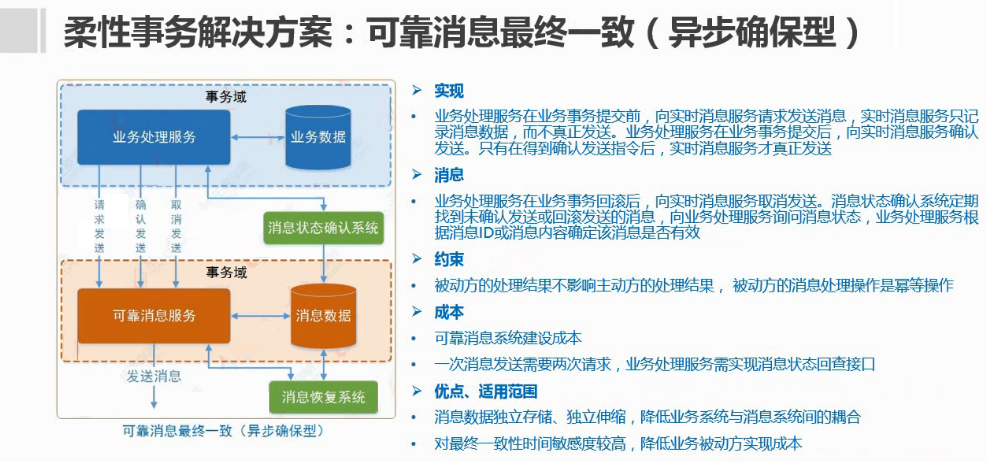 微服务架构分布式事务解决方案设计思路