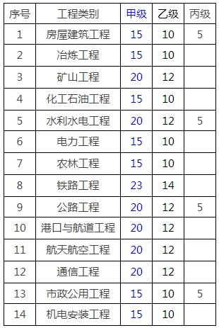 监理人口数_监理工程师证书图片