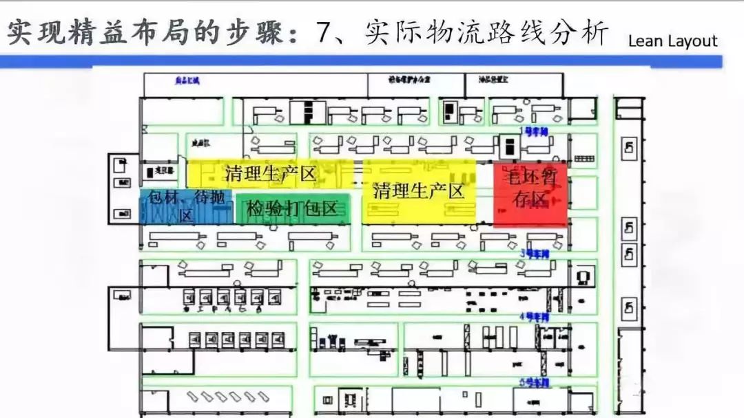 最新工厂布局ppt,新工厂规划必读