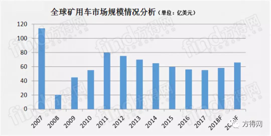 购买一辆用过的卡车是否计入gdp为什么_买了一辆车不到500万元,企业所得税允许一次性扣除并不是直接计入 管理费用(2)