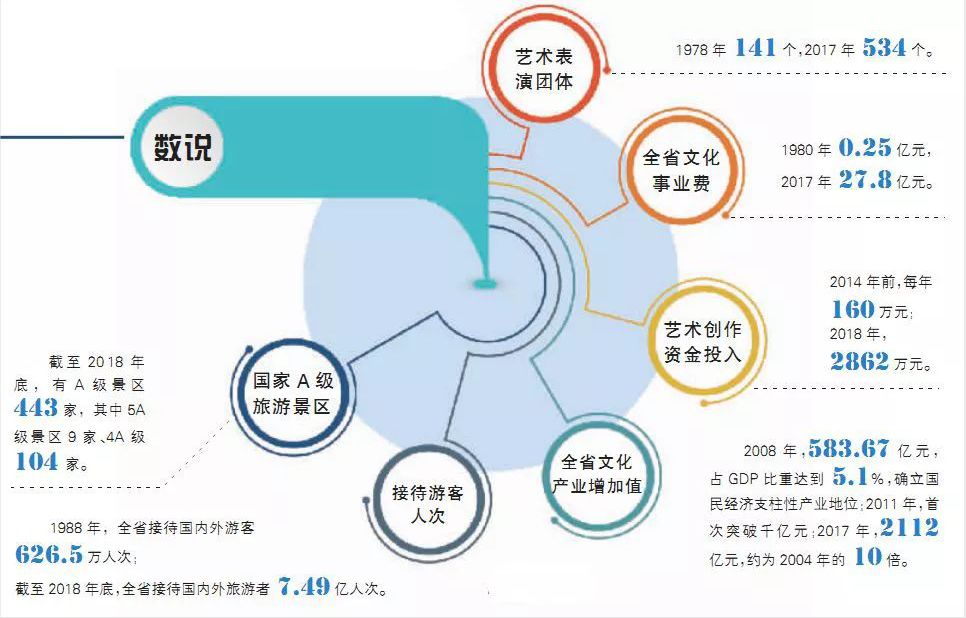 湖南GDP行业_湖南2018gdp排名图片(3)