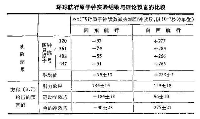 时间膨胀效应证实了吗 8a1f1cf9db1a468d82cdeea0d0ce8f3f.jpeg