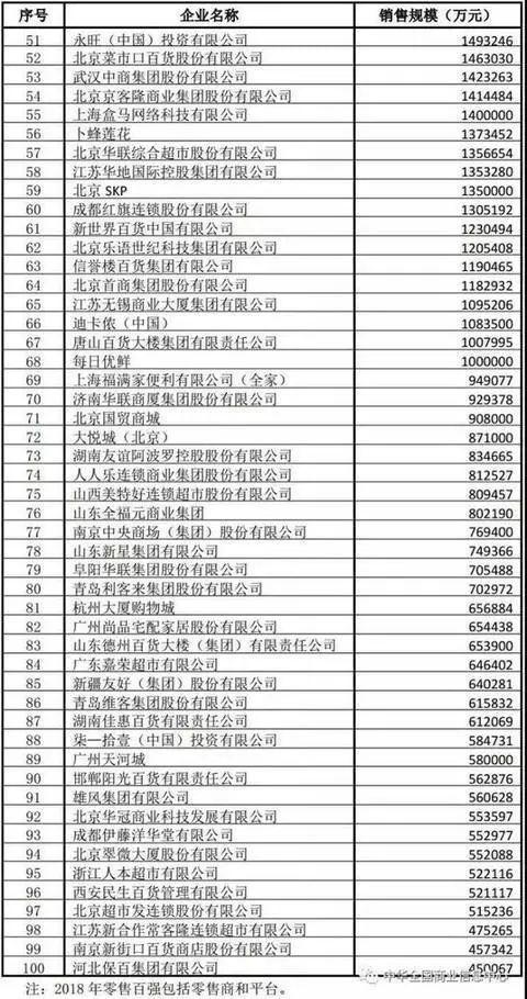 威海GDP贡献_威海职业学院宿舍