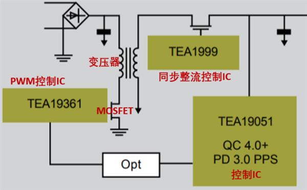 快，就是效率！走进手机快充的世界！