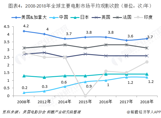 阿甘正传美国经济总量_阿甘正传图片(2)