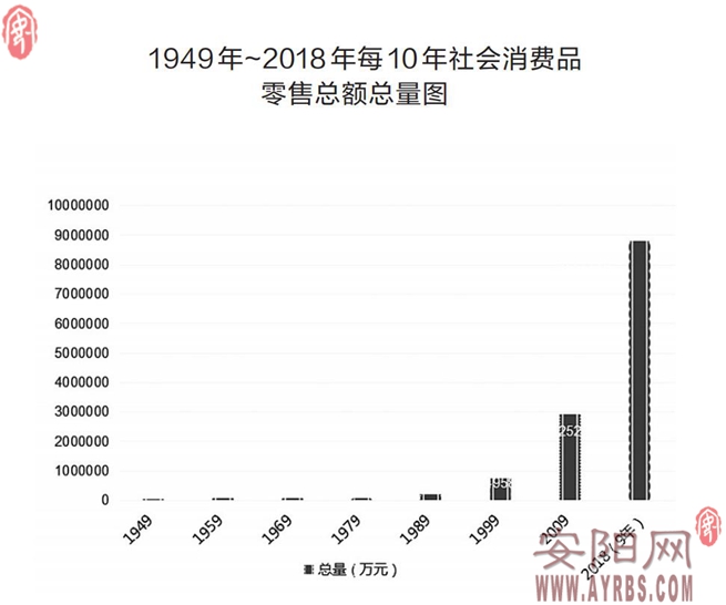 中国经济总量1949至2018_中国地图(3)