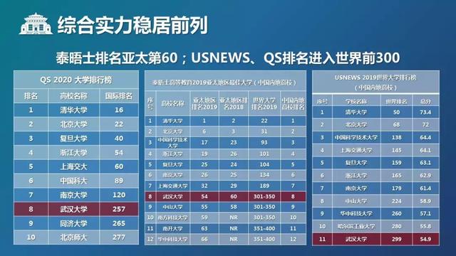 武汉人口概述_武汉人口密集图(2)