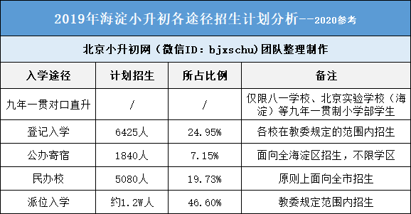 2022年小升初人口数量_2020年小升初简历(2)