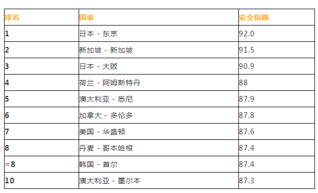 城市人口密度排名2019_中国城市人口密度图(3)