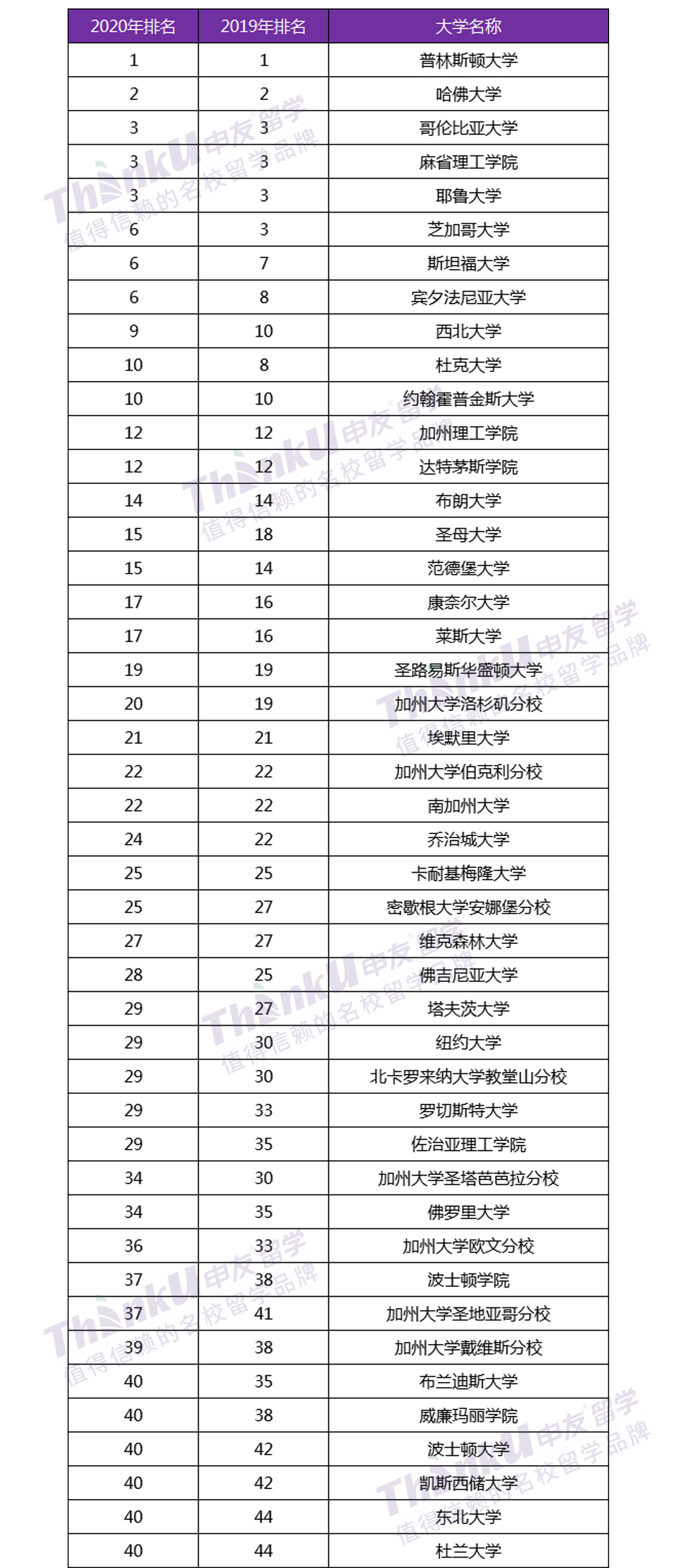 全美大学排名_布朗尼詹姆斯全美排名