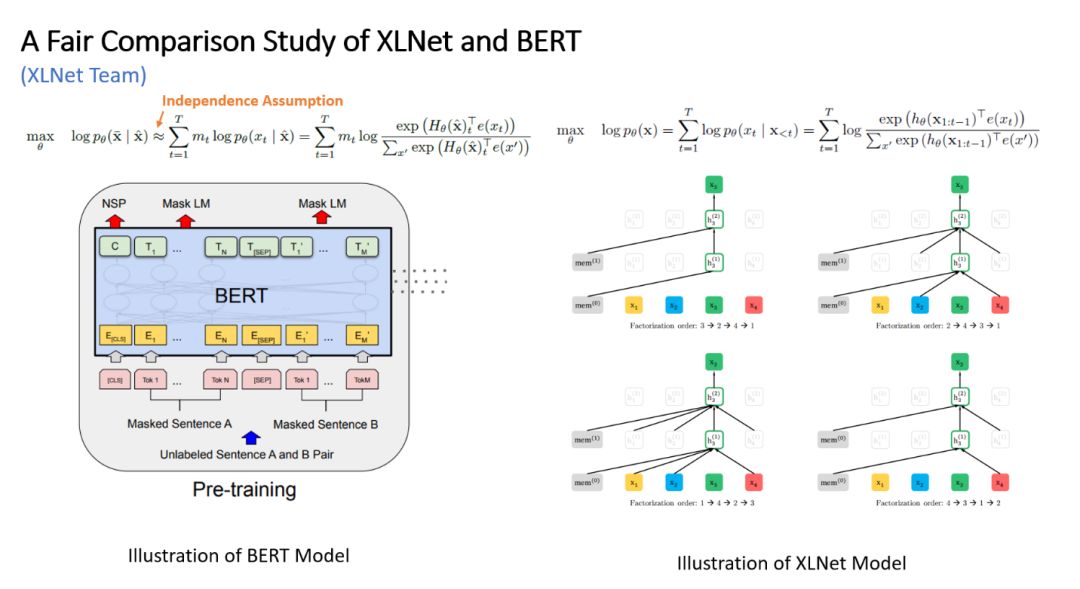 xlnet 及其与 bert 的对比bert 在 natural language inference 任务