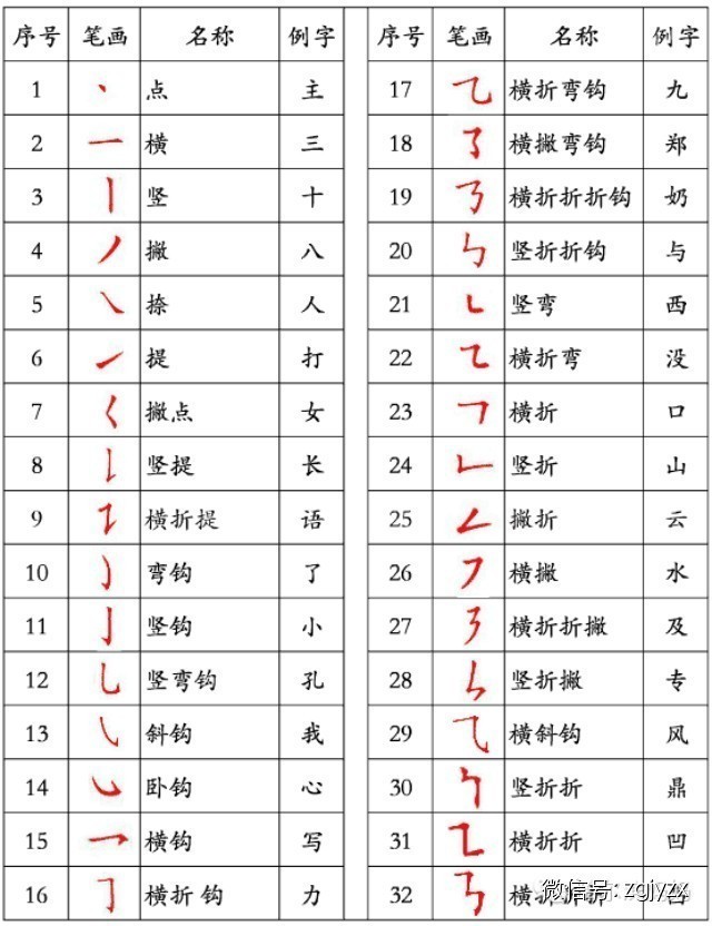衬怎么写笔顺