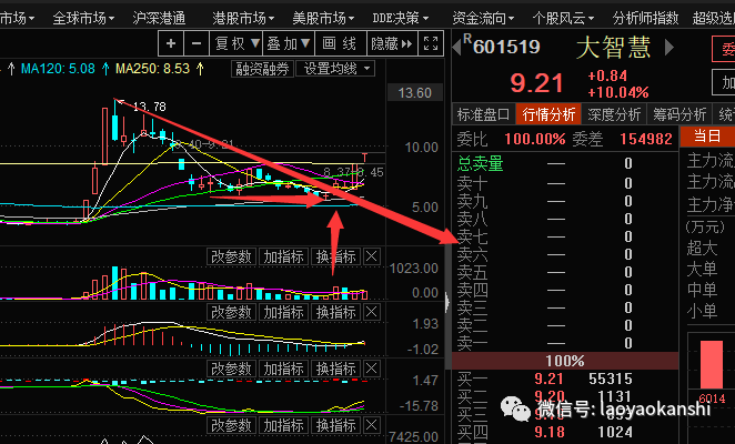 人均市值选股_选股公式图片(3)