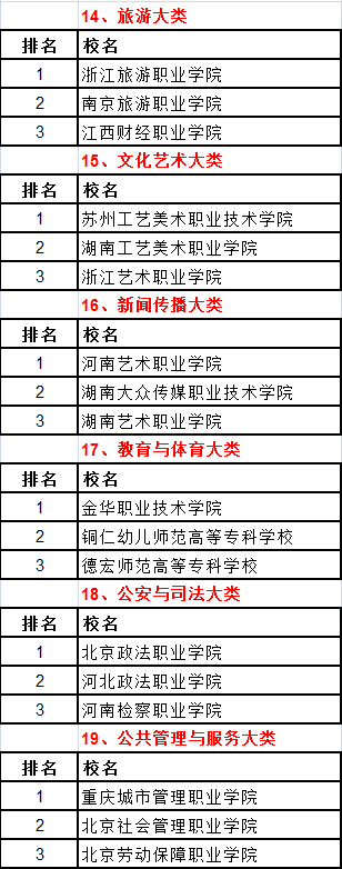 武书连2019中国高职高专排行榜发布